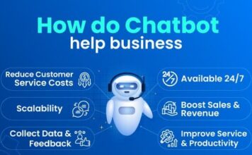 How Chatbots Can Help Small Businesses Save Time and Increase Sales How Chatbots Help Small Businesses Save Time & Sales